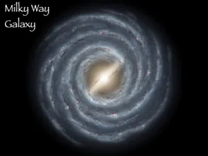 Genesis 1 - Miky Way Galaxy