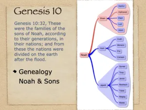 Genesis 10 Genealogy Noah And Sons