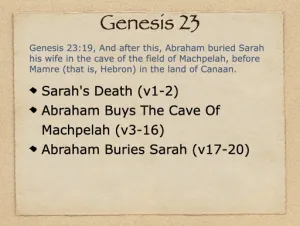 Click to enlarge image. Genesis 23 Outline