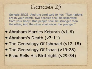 Click to enlarge image. Genesis 25 Outline