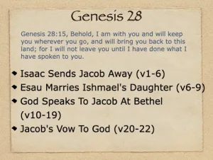 Click to enlarge image. Genesis 28 Outline