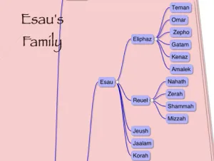 Click to enlarge image. Genesis 36 Genealogy Esaus Family