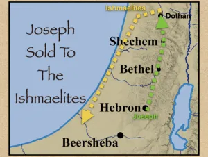 Genesis 37 - Joseph Sold To The Ishmaelites