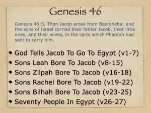 Click to enlarge image. Genesis 46 Outline