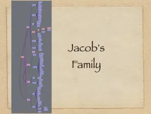 Click to enlarge image. Genesis 46 Genealogy Jacobs Family