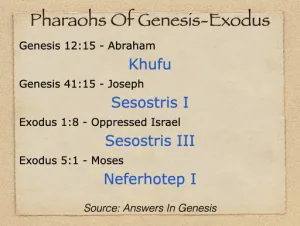 Click to enlarge image. Genesis 47 - Pharaohs Of Genesis And Exodus
