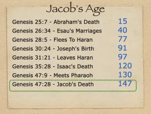 Click to enlarge image. Genesis 49 - Jacobs Age