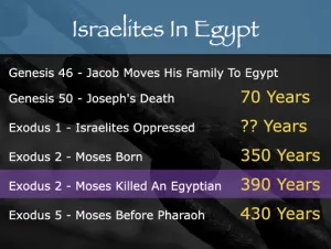 Click to enlarge image. Exodus 2 Israelites Time In Egypt