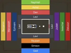 Click to enlarge image. Exodus 29 Tribes Camped Around The Tabernacle