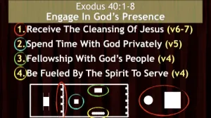 Click to enlarge image. Exodus 40 - Engage In Gods Presence
