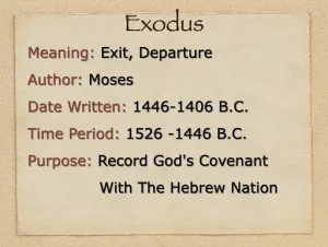 Exodus: Book Introduction