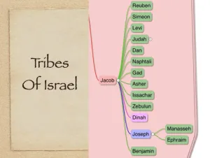 Click to enlarge image. Exodus: Tribes Of Israel