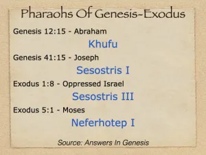 Click to enlarge image. Exodus 1 - Pharaohs Of Genesis And Exodus