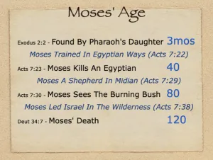 Exodus 7 - Moses Age
