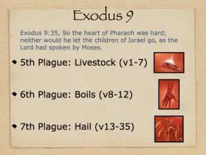 Click to enlarge image. Exodus 9 Outline
