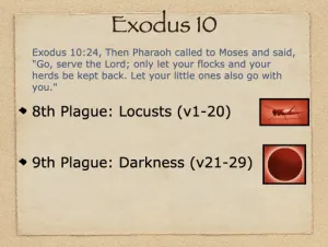 Click to enlarge image. Exodus 10 Outline