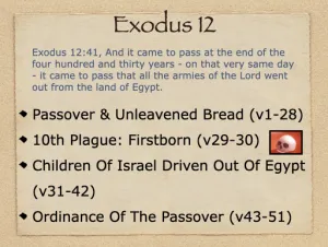 Click to enlarge image. Exodus 12 Outline