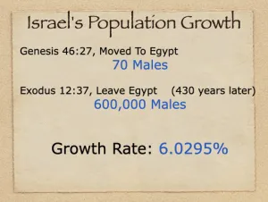 Click to enlarge image. Exodus 12 - Israels Population Growth