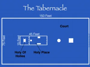 Click to enlarge image. Exodus 24 - The Tabernacle Diagram