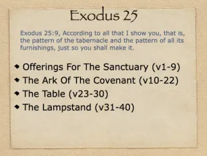 Click to enlarge image. Exodus 25 Outline