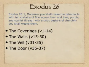 Click to enlarge image. Exodus 26 Outline