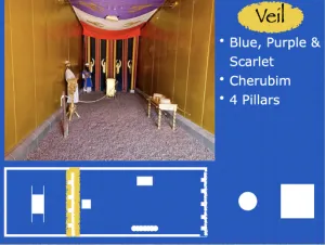 Click to enlarge image. Exodus 26 - Tabernacle Veil