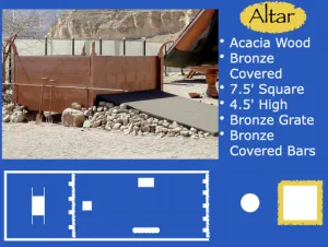 Click to enlarge image. Exodus 27 - Tabernacle Altar