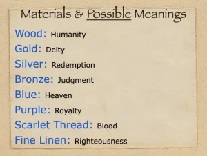 Exodus 35 - Materials And Possible Meanings