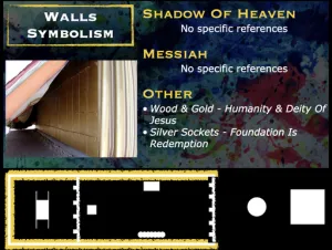 Click to enlarge image. Exodus 36 - Tabernacle Walls Symbolism