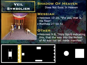 Click to enlarge image. Exodus 36 - Tabernacle Veil Symbolism