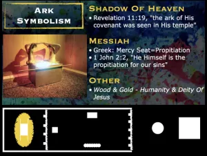 Click to enlarge image. Exodus 37 - Tabernacle Ark Symbolism
