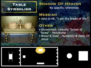 Exodus 37 - Tabernacle Table Symbolism
