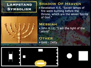 Click to enlarge image. Exodus 37 - Tabernacle Lampstand Symbolism