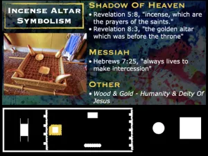 Click to enlarge image. Exodus 37 - Tabernacle Incense Altar Symbolism