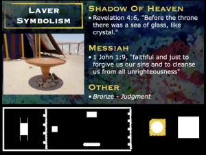 Exodus 38 - Tabernacle Laver Symbolism
