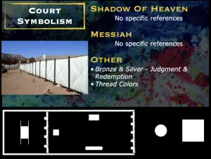 Click to enlarge image. Exodus 38 - Tabernacle Court Symbolism
