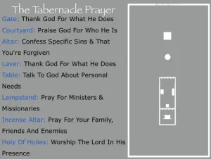 Click to enlarge image. Exodus 40 - The Tabernacle Prayer