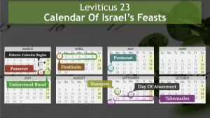 Click to enlarge image. Leviticus 23 - Calendar Of Israels Feasts