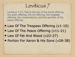 Click to enlarge image. Leviticus 7 Outline