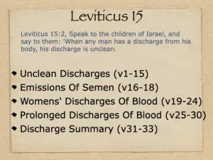 Click to enlarge image. Leviticus 15 Outline