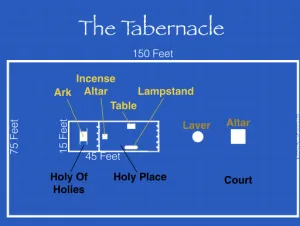 Click to enlarge image. Leviticus 16 - Tabernacle Diagram
