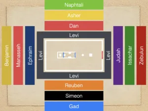 Numbers 2 - Tribes Camp Around The Tabernacle