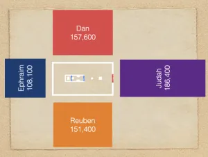 Numbers 2 - Cross Shaped Israel Camp