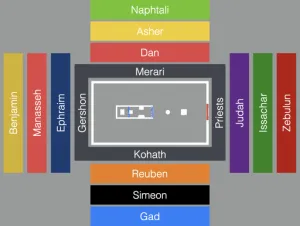 Click to enlarge image. Numbers 10 - Tribes Camp Around The Tabernacle