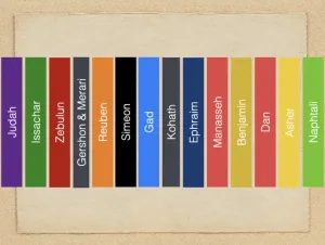 Numbers 10 - Tribes March In Order