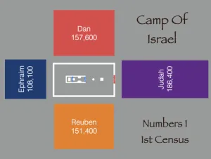 Click to enlarge image. Numbers 22 - Camp Of Israel At First Census