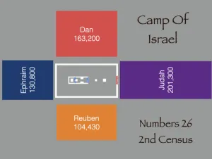 Click to enlarge image. Numbers 22 - Camp Of Israel At Second Census