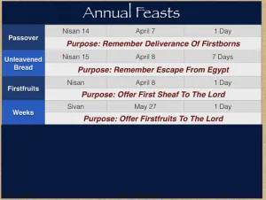 Click to enlarge image. Numbers 28 - Annual Feasts