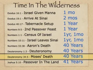 Deuteronomy 34 - Time In The Wilderness