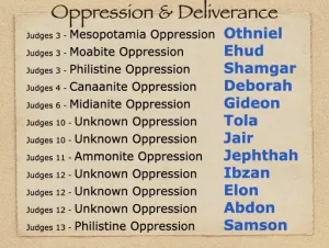 Click to enlarge image. Judges: Judges Oppression And Deliverance